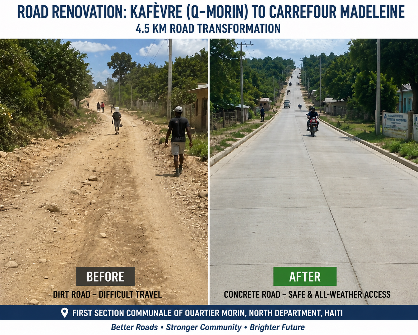 Road Renovation from Dirt to Concrete - 4.5 KM